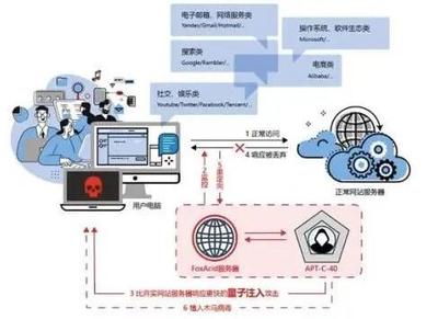 360披露美国对中国使用网络武器 外交部回应