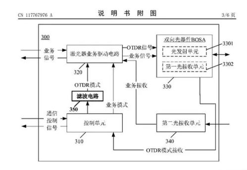 华为公布 基于人体通信的电子设备 通信装置和系统 专利