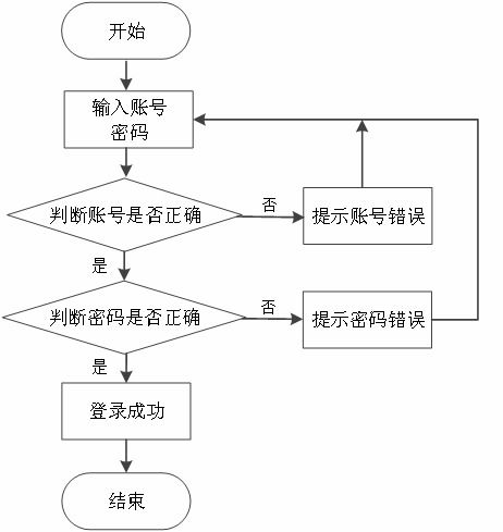 基于ssm的大学生校园招聘网的设计与实现