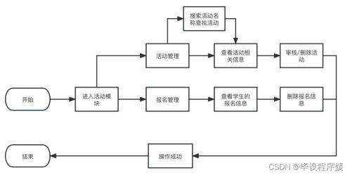 基于java spring boot框架 微信开发者工具 mysql数据库的高校课外管理系统 计算机毕业设计 微信小程序开发