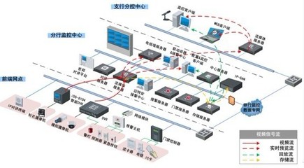 银行安防监控工程--武汉宝联电子