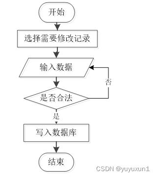 php在线网络教育平台 毕业设计 附源码