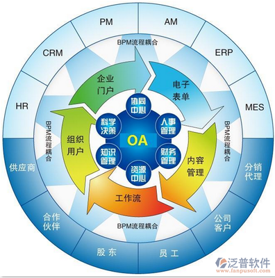 oa系统厂商数量