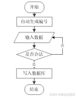 基于ssm jsp的精品酒销售管理系统设计与实现