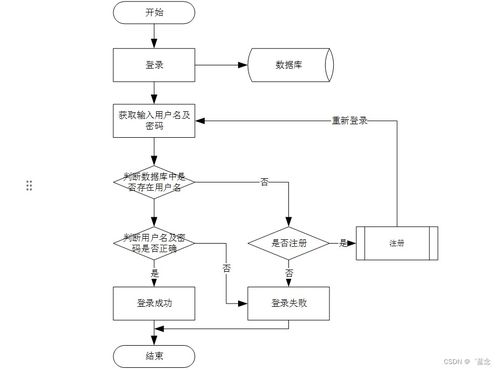 计算机毕业设计springboot基于java的图书馆借阅系统viow59