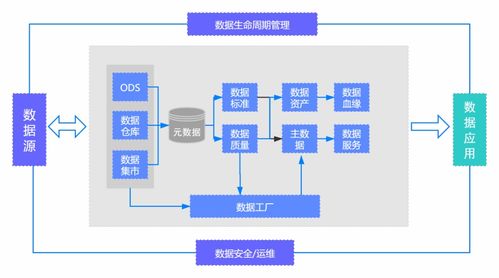 多子系统多业务模块的复杂数据处理 基于指令集物联网操作系统的项目开发实践