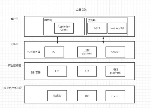 系统架构图设计 大型网络架构