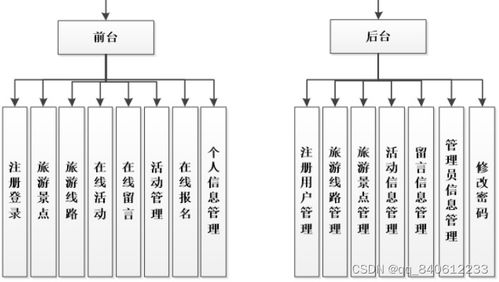 nodejs基于vue旅游网站的设计与开发express前端源码