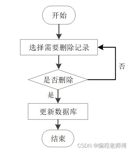 基于spring boot vue的汽车销售系统的设计与实现