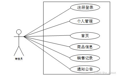 免费源码 计算机毕业设计必看必学 原创定制程序 java php python 小程序 文案全套 毕设成品等 python超市管理系统的设计与实现26073