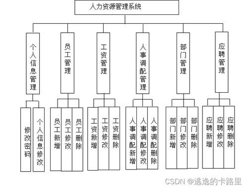 java毕业设计 基于springboot开发的web人力资源管理系统设计与实现 毕业论文 附毕设源代码