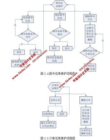 书社网上书店图书系统的设计与实现 asp.net,sql 含录像