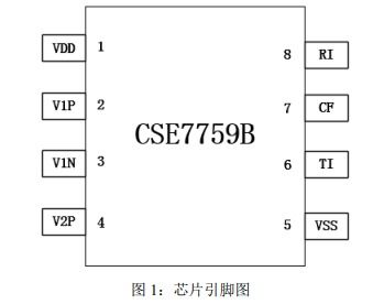 物联网系统中空开产品的电量计量软件设计方案