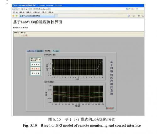 基于labview的数控机床网络测控系统 基于b s模式的软件设计 二