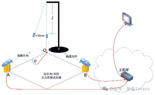 基于互联网的摄像测量系统 一