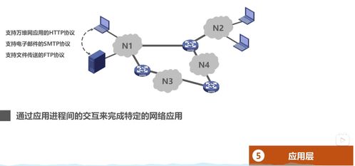 计算机网络01 因特网概述 三种交换方式 计算机网络定义和分类 计算机网络的性能指标 计算机网络体系结构