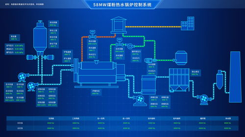 工业自动化 scada系统架构类型