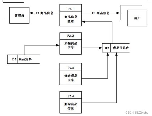 附源码 ssm网上零食销售系统 毕业设计 180826