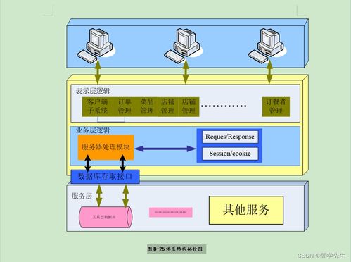 面向对象分析与设计 大作业范例 网上订餐系统分析设计与实现 2022学年第1学期