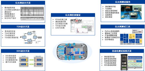 面向智能汽车的以太网开发与测试解决方案