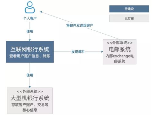 如何画出一张合格的技术架构图