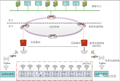 煤矿智能化建设顶层设计方案研究(全文)