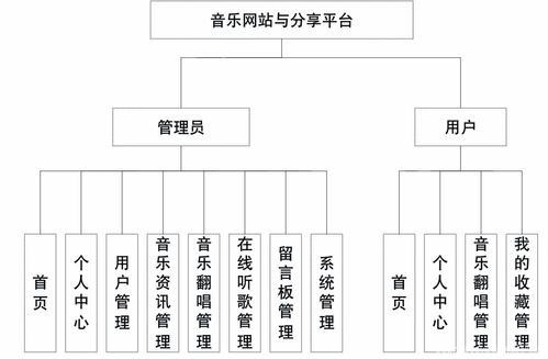 毕业设计 基于springboot vue的音乐网站与分享平台 的设计与实现 源码 lw 包运行